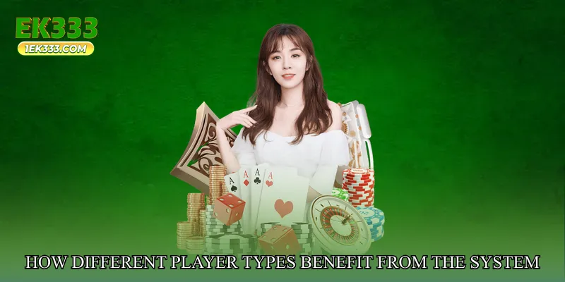 How Different Player Types Benefit from the System